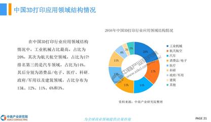 3D打印基礎材料銷售 技術(shù)創(chuàng)新與市場機遇