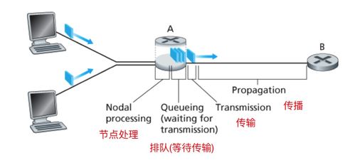 計算機網(wǎng)絡基礎知識精要